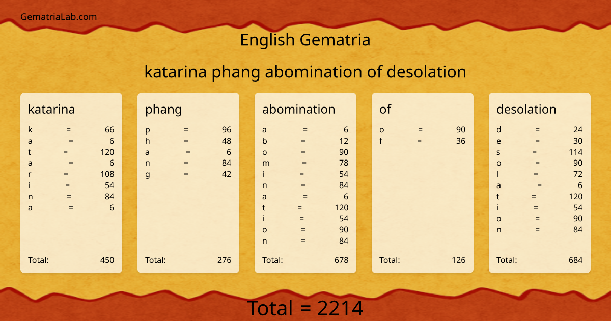 katarina phang abomination of desolation in english Gematria